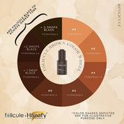FOLICULE X HANAFY - Brown Scalp Pigment - Mr.PMU