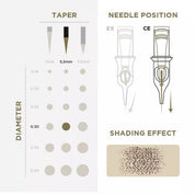 PMU Cartridges 0.30 5R - 5.5mm Taper (EN02B) 20 pcs - Mr.PMU