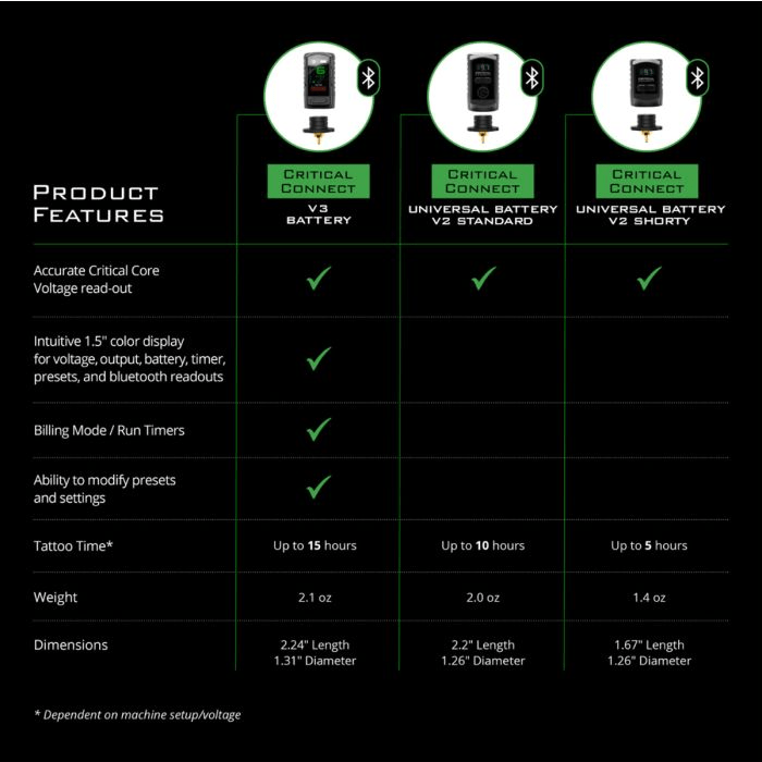 Standardbatterie V2 Critical Connect - mrpmu