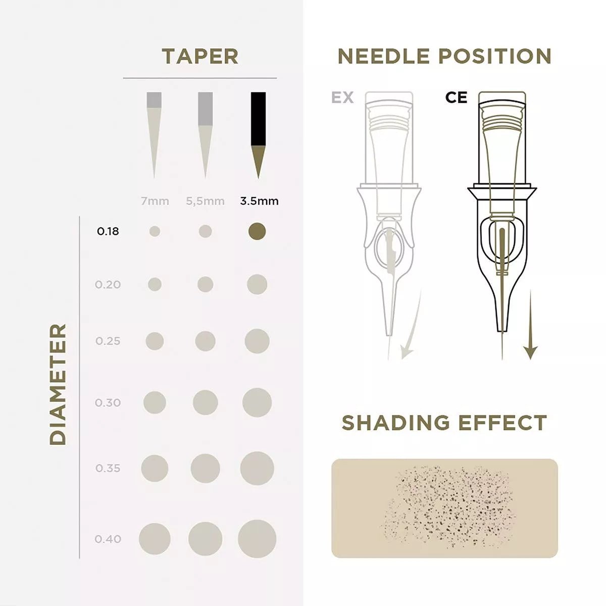 PMU Cartridges 0.18 1R, 3.5mm taper (EN11) 20 pcs - Mr.PMU