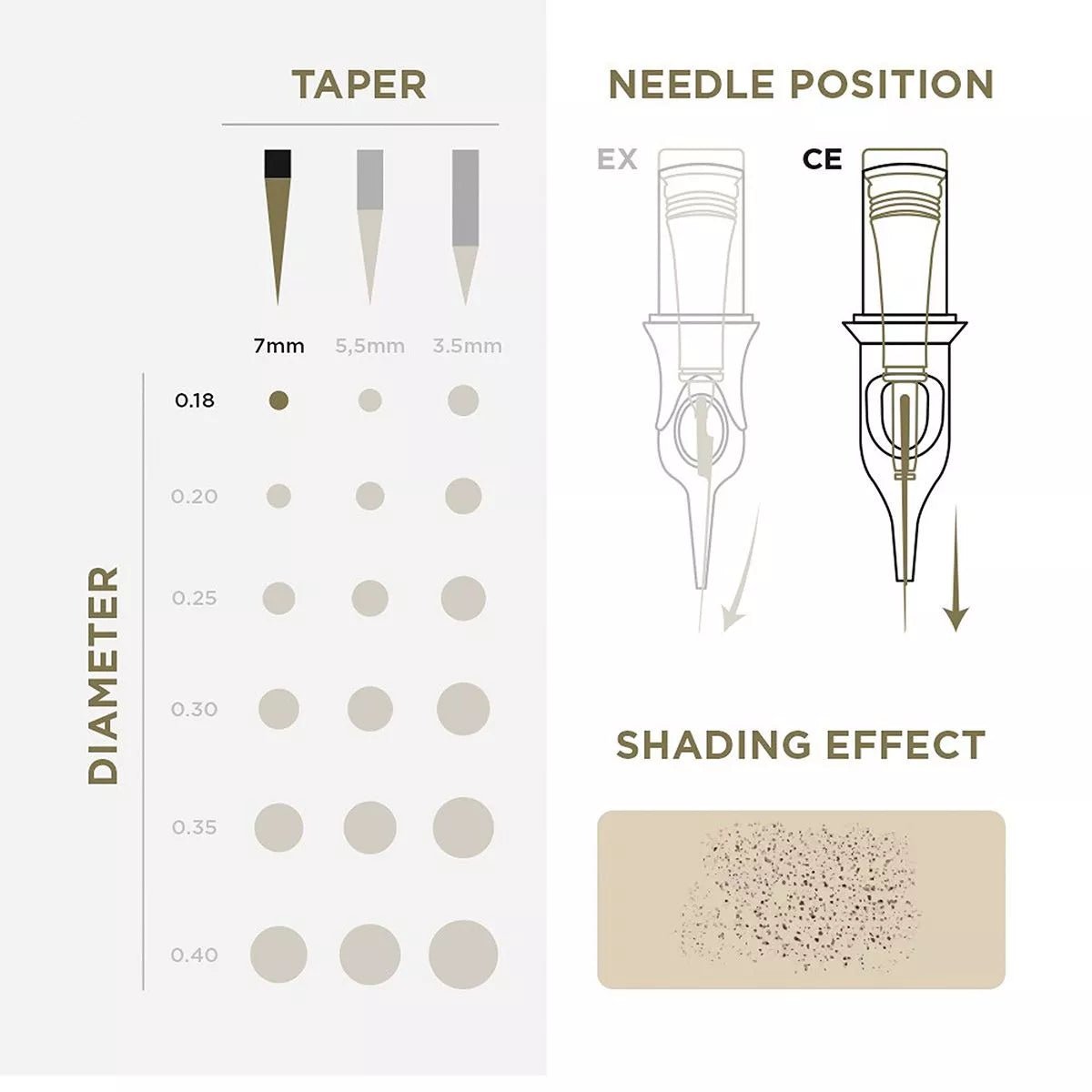 PMU Cartridges 0.18 3R - 7mm Taper (EN02B) 20 pcs - Mr.PMU