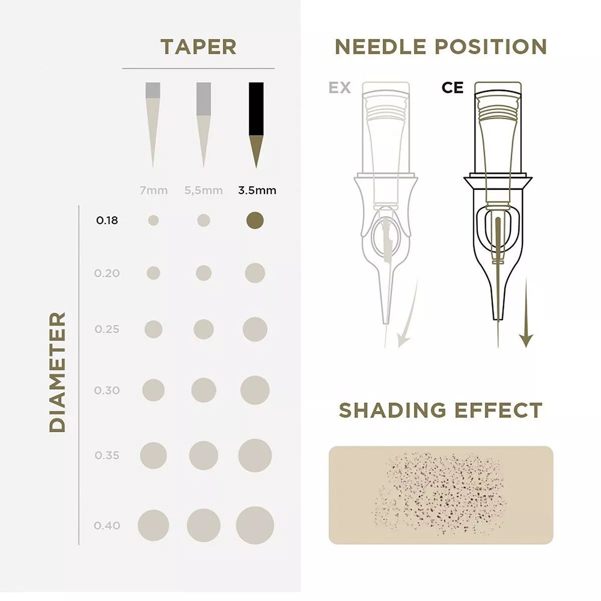PMU Cartridges 0.18 5F - 3.5mm Normal Flat (EN02B) 20 pcs - Mr.PMU